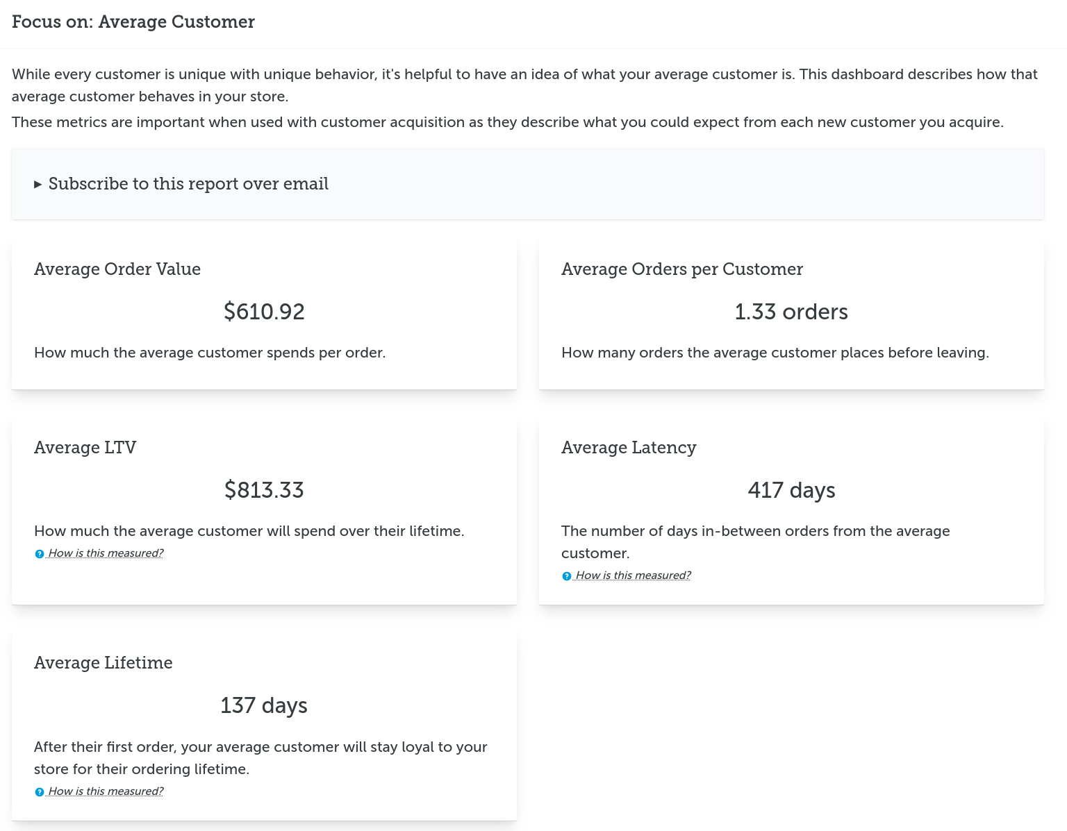 Average Customer analysis