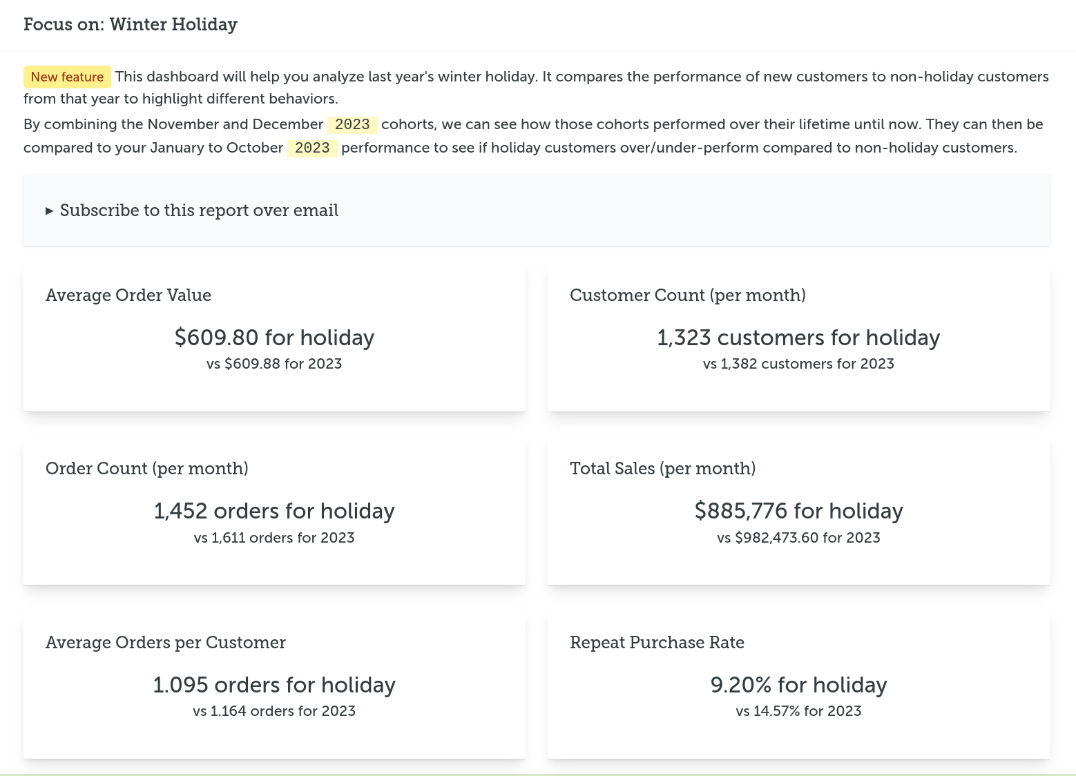 Winter Holiday dashboard