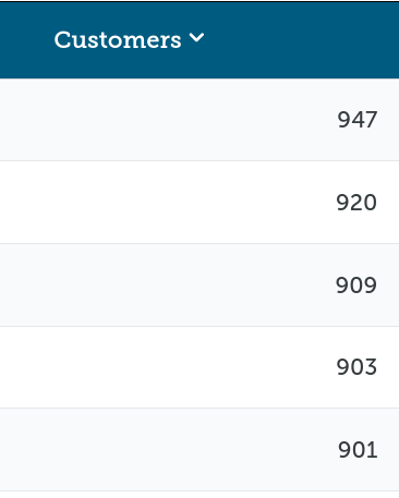 Metrics for single cohort